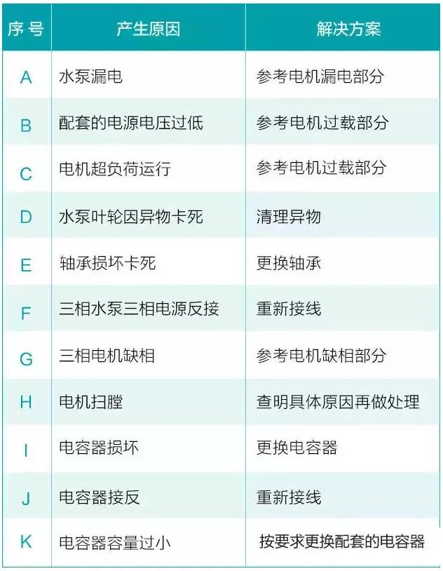 水泵為什么很容易損壞！